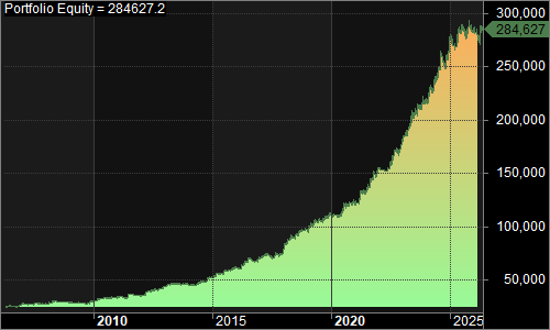 NQSystem1 portfolio equity chart